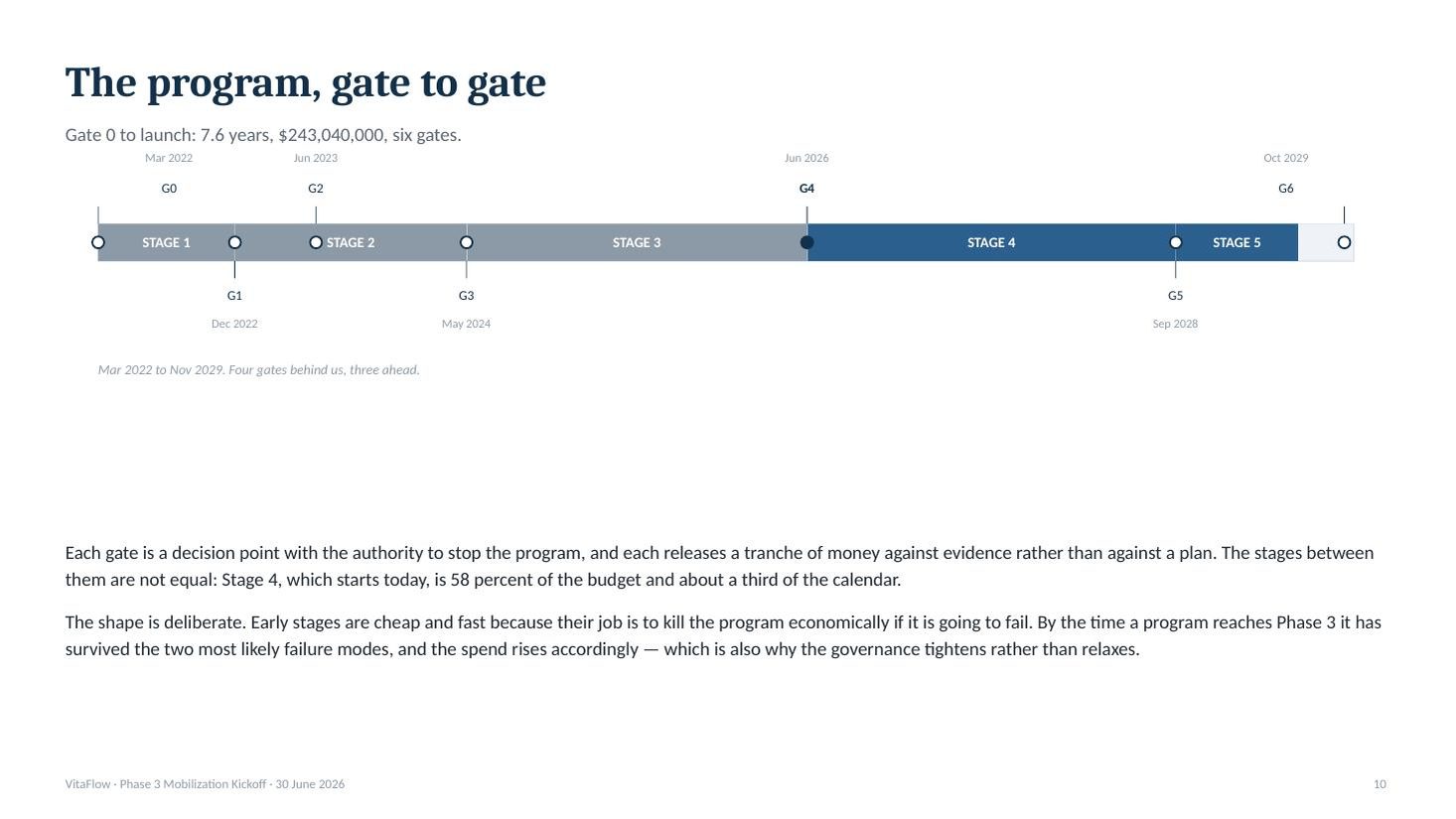 VitaFlow Phase 3 mobilization kickoff deck &mdash; slide 11 of 20