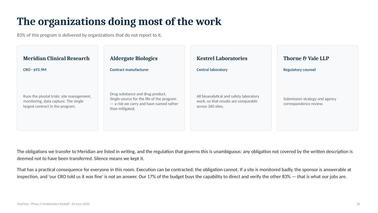 VitaFlow Phase 3 mobilization kickoff deck &mdash; slide 17 of 20