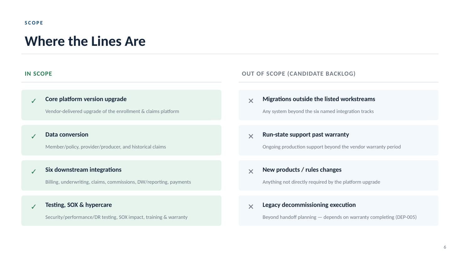 Enrollment & Claims Platform Modernization kickoff deck — slide 6 of 19