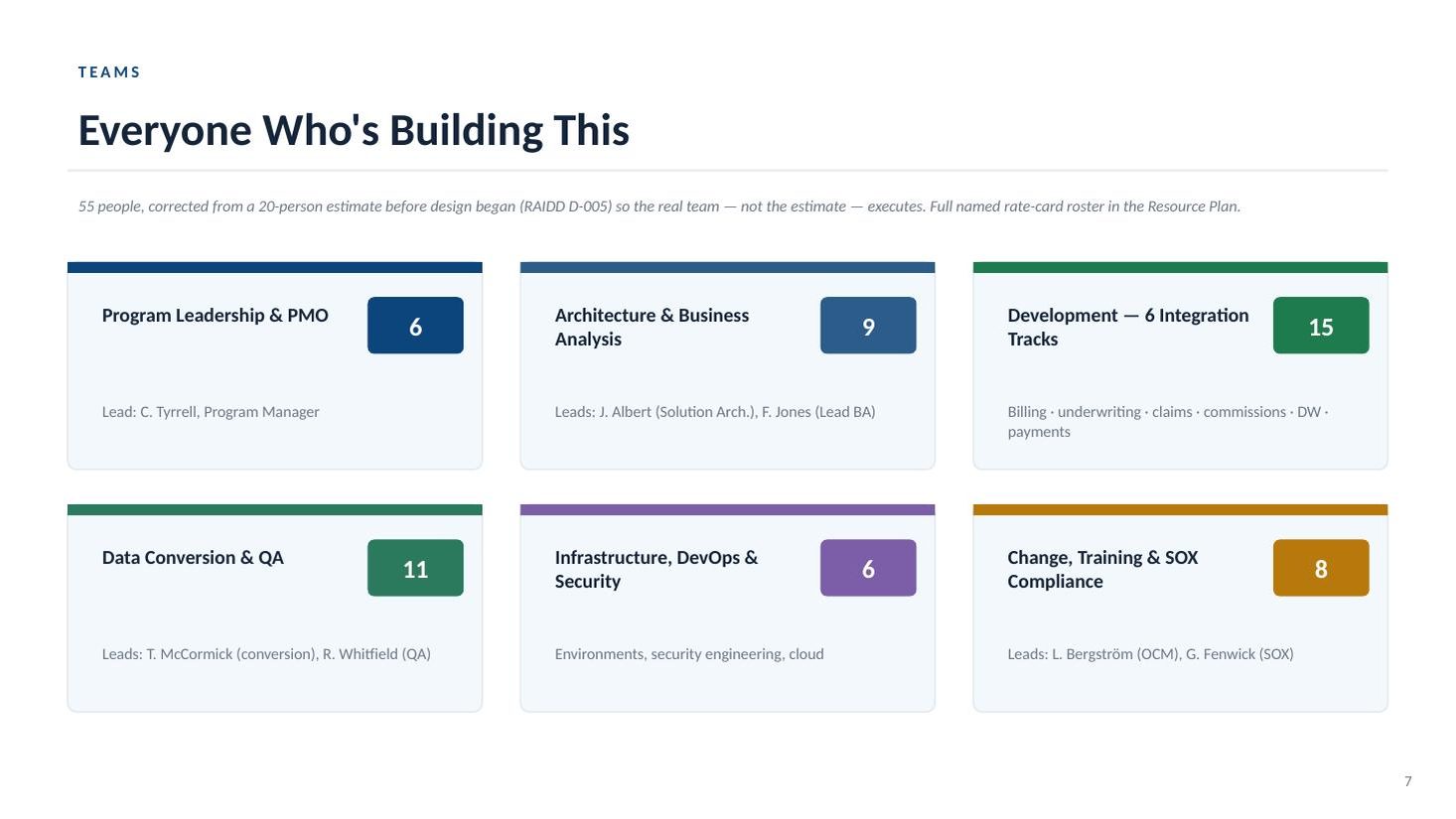 Enrollment & Claims Platform Modernization kickoff deck — slide 7 of 19