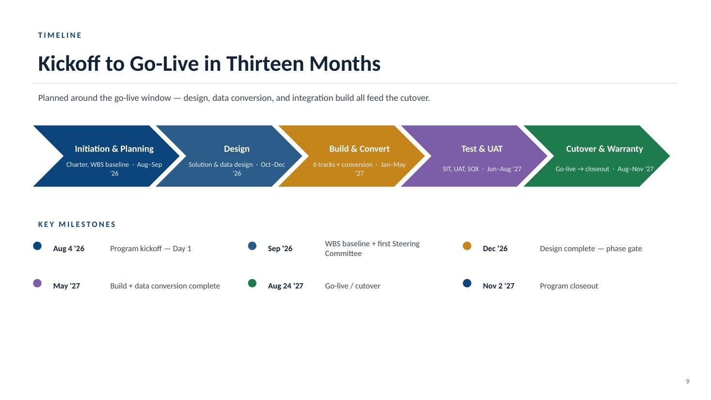 Enrollment & Claims Platform Modernization kickoff deck — slide 9 of 19