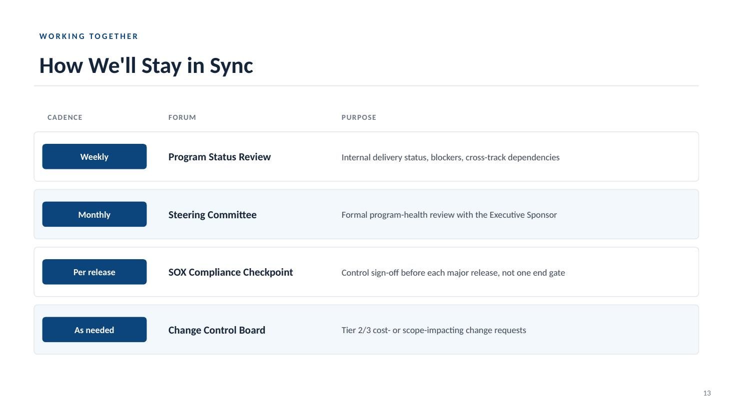 Enrollment & Claims Platform Modernization kickoff deck — slide 13 of 19