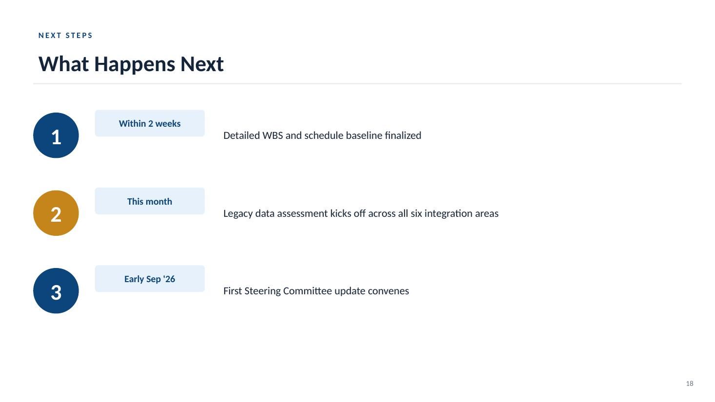 Enrollment & Claims Platform Modernization kickoff deck — slide 18 of 19