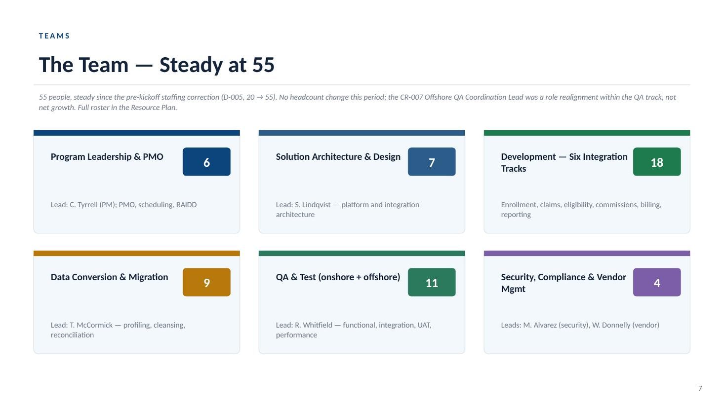 Enrollment & Claims Platform steering committee deck — slide 7 of 20