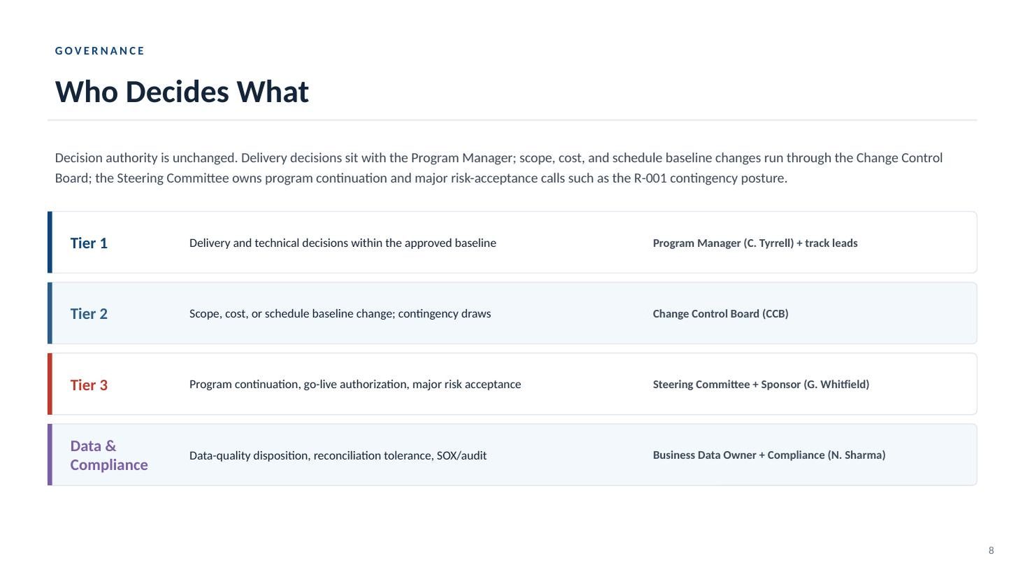 Enrollment & Claims Platform steering committee deck — slide 8 of 20