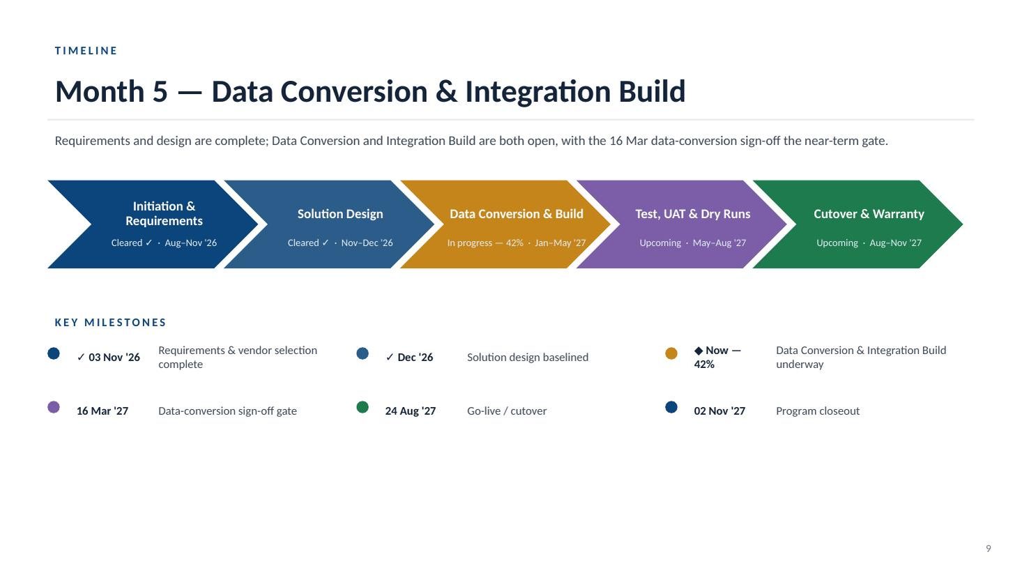 Enrollment & Claims Platform steering committee deck — slide 9 of 20