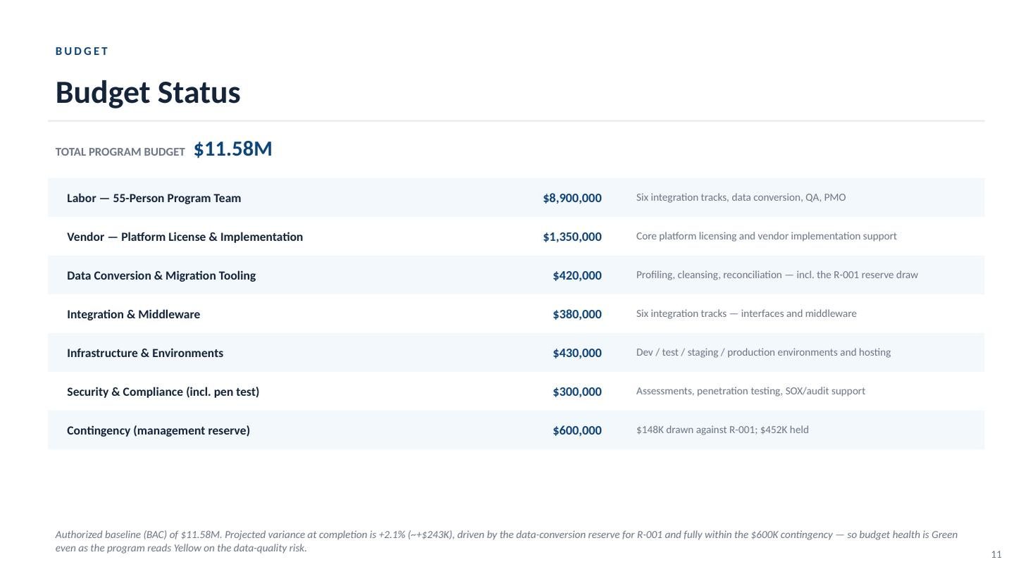 Enrollment & Claims Platform steering committee deck — slide 11 of 20