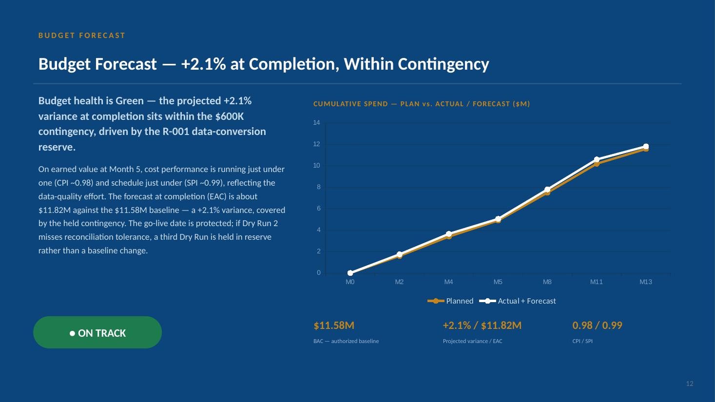 Enrollment & Claims Platform steering committee deck — slide 12 of 20